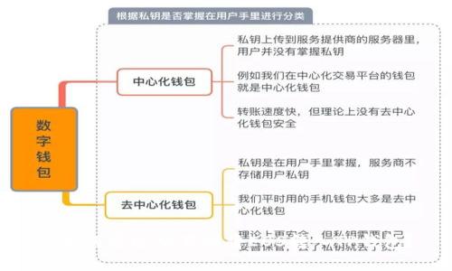 : 如何通过交易所将EOS转入TP钱包？