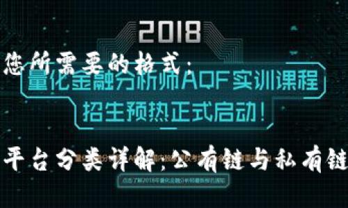 以下是您所需要的格式：


区块链平台分类详解：公有链与私有链的比较
