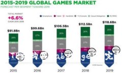 如何在TP中购买BabyDoge币：完整指南